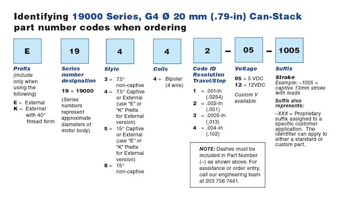 19000 Series Linear Actuator PN Guide