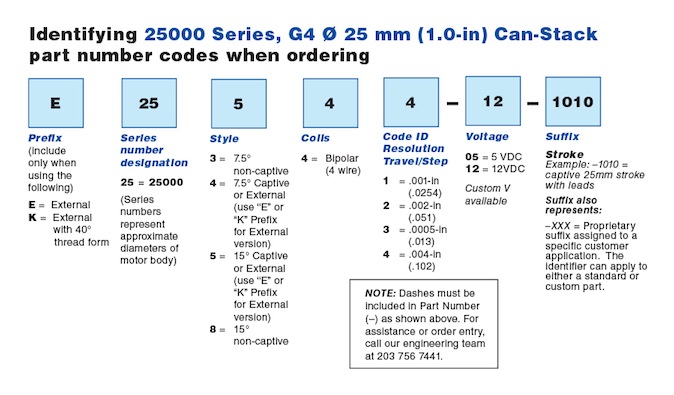 25000 Series Linear Actuator PN Guide