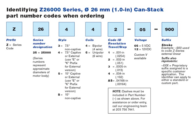 Z26000 Series Linear Actuator PN Guide